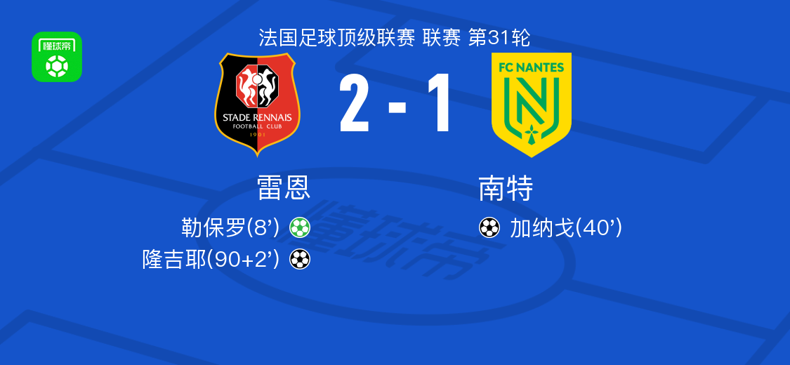 世界杯官方手机客户端安装-雷恩2-1南特，隆吉耶破门，勒保罗点射